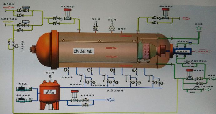 復(fù)合材料熱壓罐示意圖